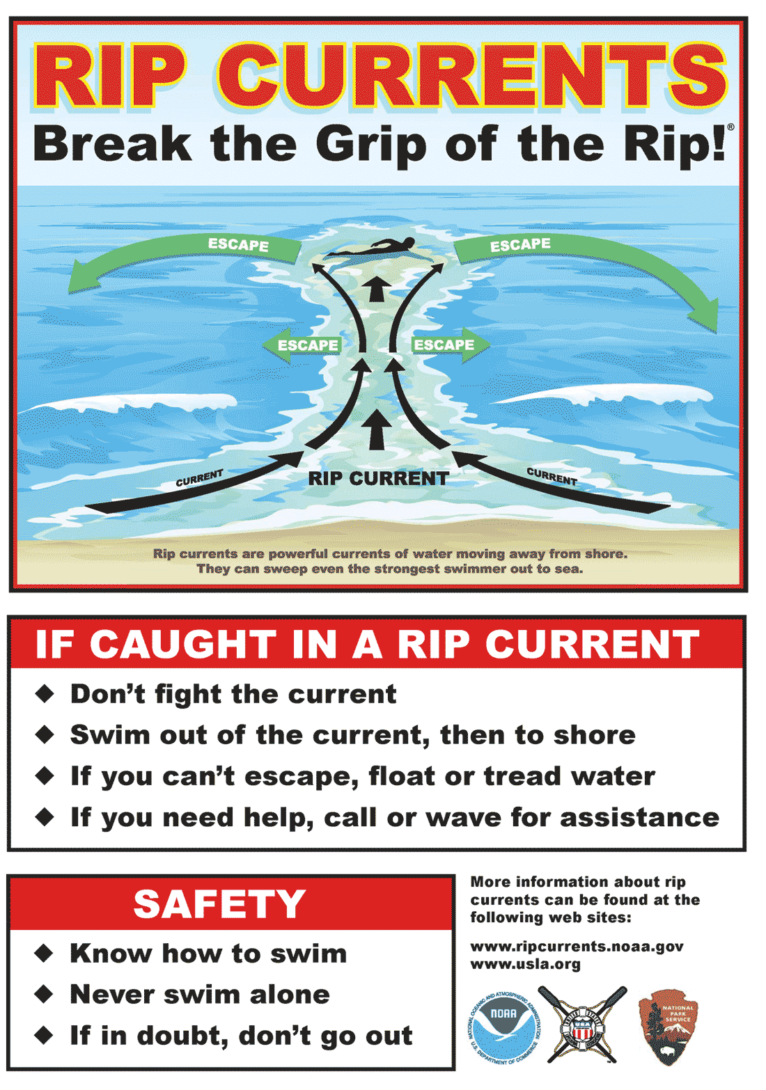 outer banks rip currents